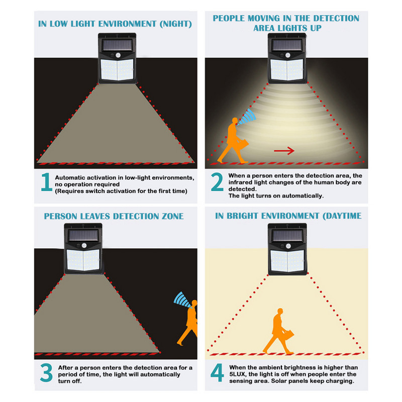 50LED sienas āra apgaismojums Saules ielu lampa Īpaši spilgts krēslas līdz rītausmai kustības sensors IP65 ūdensizturīgs PIR sensors Garden