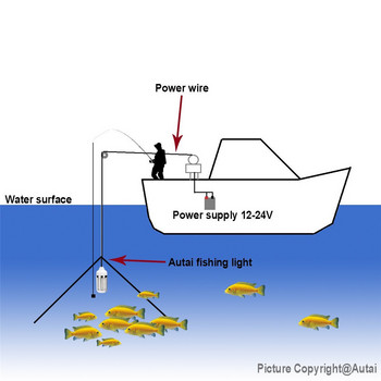 12V LED лампа за риболов 108 бр. 2835 Водоустойчива IP68 примамка Лампа за търсене на риба Привлича скариди Калмари Крил 4 цвята Подводна светлина