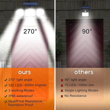 Слънчеви светлини Външна 182/112 LED стенна лампа с регулируеми глави Сигурна LED прожектор IP66 Водоустойчива с 3 режима на работа