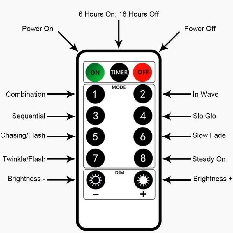 AA patareiga töötav 5M 10M 20M veekindel LED vasest stringvalgusti, 8 režiimi hõbedane traat kaugjuhtimispult Decor Xmas Fairy Garland