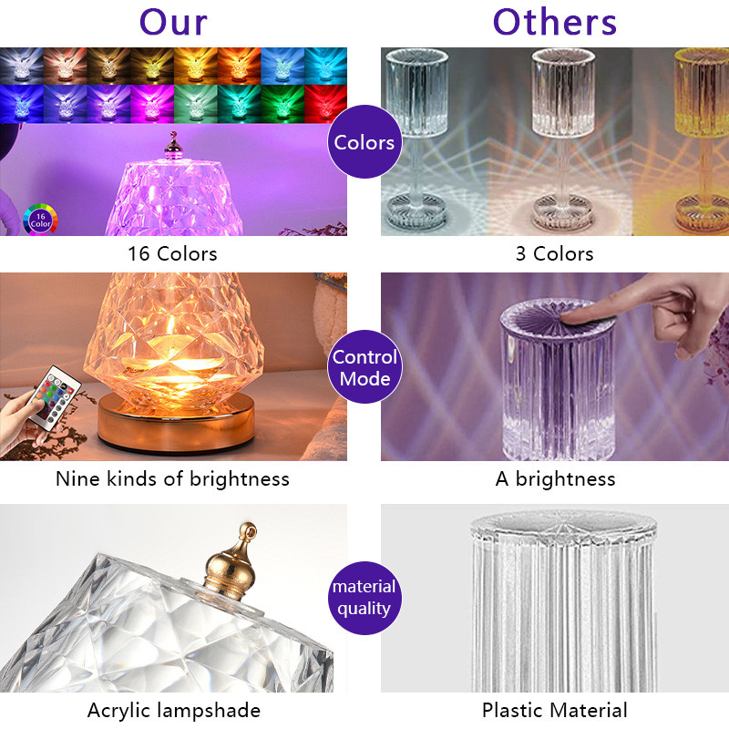 Lampă de proiecție dinamică cu ondulare de apă LED Lumină de noapte Lumină de noapte Lumină romantică rotativă de reglare a luminii pentru decorarea dormitorului de interior