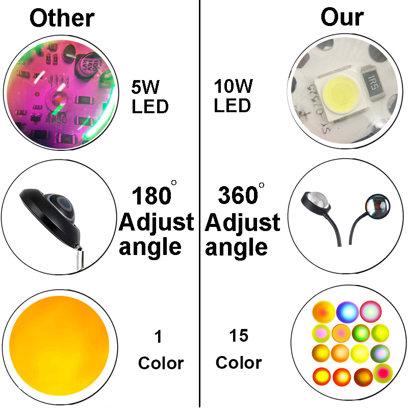 Lampă de masă 15 în 1 cu proiector de lumină apus de soare pentru sufragerie, bar, dormitor, decorarea casei, meditație, fotografie