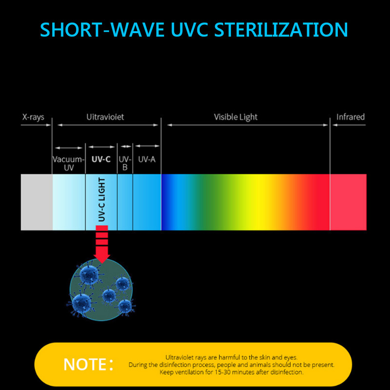 E27 E14 110V/ 220V UVC Lampă germicidă Lampă de dezinfecție Lampă de porumb Lampă de dezinfecție cu ozon ultraviolet UV Sterilizator pentru acarieni