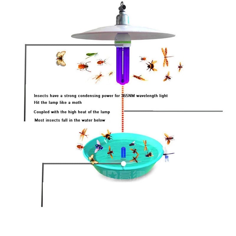 110V 220V E27 Bec UV Lampă UV cu ultraviolete Detectie fluorescentă Bec CFL în spirală Lămpi de iluminat cu economie de energie