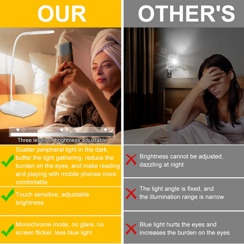 Φωτιστικό γραφείου LED με δυνατότητα ρύθμισης φωτισμού 1200 mAh Φωτιστικό γραφείου με προστασία ματιών USB Επαναφορτιζόμενη λάμπα ανάγνωσης αφής για γραφείο μελέτης δίπλα στο κρεβάτι