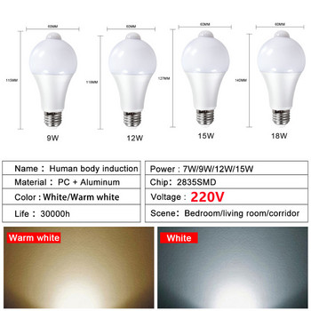 AvvRxx LED Night Light 18W 15W 12W 9W Bulb with Motion Sensor Corridor Διάδρομος Υπνοδωμάτιο Φως Μπάνιου 220V Human Body Induction Bulb