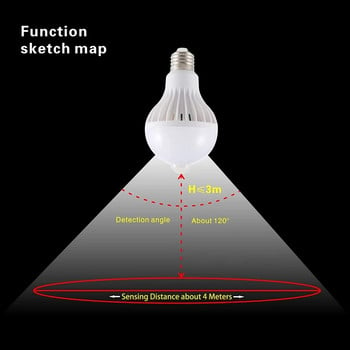 Led крушки 9W 12W 15W 18W PIR лампа със сензор за движение AC 110V 220V E27 Енергоспестяващи крушки Автоматично интелигентно инфрачервено тяло Нощно осветление