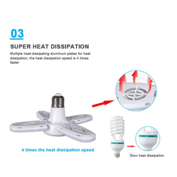 Led E27 LED Light Bulb Fan AC 220V 110V Bombilla 28W Πτυσσόμενη λάμπα Led Lights Lampada για Διακόσμηση Δωματίου με Φωτιστικό Πάνελ οροφής σπιτιού