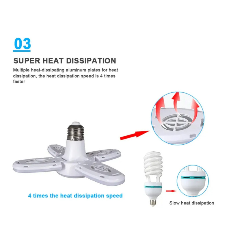 Bec LED E27 Ventilator AC 220V 110V Bombilla 28W Pliabil Led Bec Lampada pentru Plafoniera de casa Panou Decorare camera