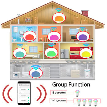 Λάμπα WiFi 15W Αμπούλα LED Λάμπα E27 Έξυπνοι λαμπτήρες 220V 110V RGB Yandex Alice Station Λαμπτήρας Alexa Google Assistant Έλεγχος εφαρμογής