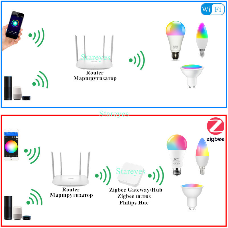 Tuya Smart WiFi Zigbee RGBCCT E27 9W LED pirn E14 5W LED küünlavalgus GU10 5W LED kohtvalgusti Alexa Home Siri Alice Control