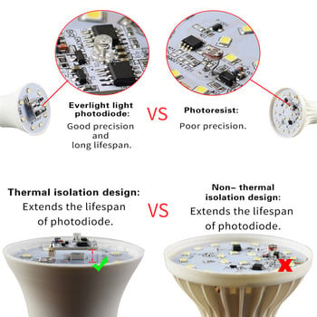 LED сензорна крушка Smart Light E27 B22 220V 110V от здрач до зори 2835 SMD дневна нощна светлина LED сензорна лампа за домашно осветление