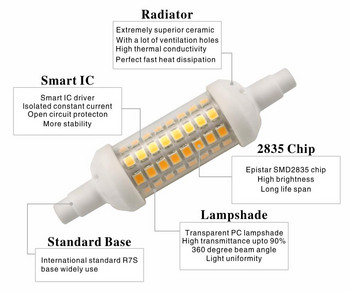R7S LED 78mm 118mm 135mm Електрическа крушка 10w 15w 20w SMD 2835 Lampada LED лампа 220V царевична светлина Енергоспестяваща Замяна на халогенна светлина