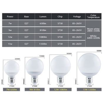 E27 LED глобус лампа Lampada SMD5730 Led крушка 7W 9W 12W 15W 360 градуса прожектор 110V 220V bombillas led за коледна светлина