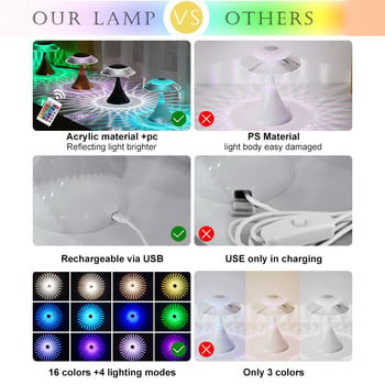 RGB Atmosphere Night Light με Τηλεχειριστήριο Modern Touch δίπλα στο κρεβάτι Υπνοδωμάτιο Εστιατόριο Light Διακόσμηση υπνοδωματίου καθιστικού