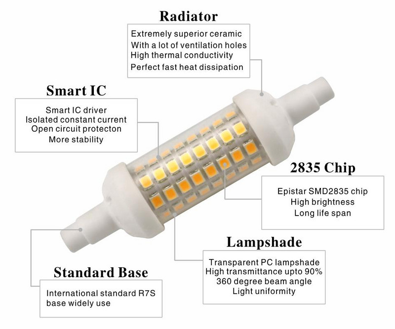 Lumină LED R7S 10w 15w 20w R7S Lumină de porumb Lămpi LED SMD 2835 78mm 118mm 135mm Bec 220V Economisire energie Înlocuiește lumina cu halogen