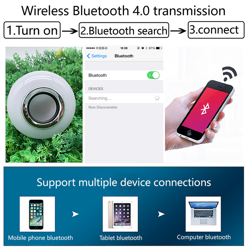 Bec inteligent Lampă Bluetooth Bec LED E27 Difuzor Bluetooth Bec pentru muzică Lampă inteligentă Aplicație reglabilă 12W Muzică RGB Decor Casa inteligentă