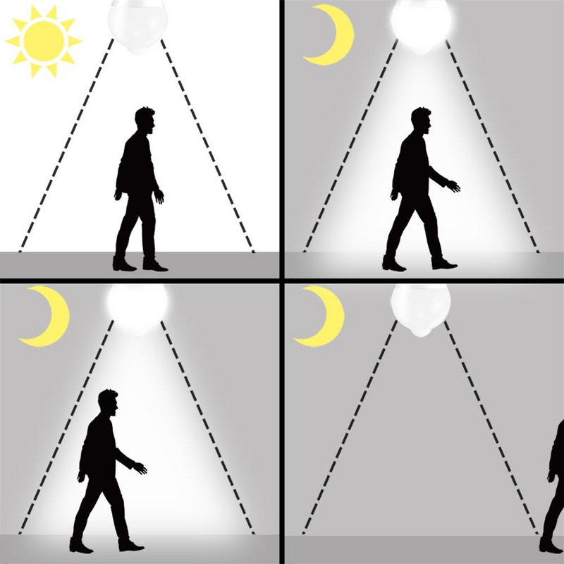 Senzor de mișcare PIR Lumină de noapte pentru dormitor Bec LED 12W E27 Lampă fiolă Pornire/Oprire automată 110V 220V Senzor uman cu infraroșu pentru amurg până în zori