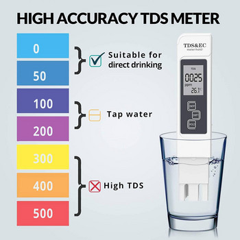 pH Meter TDS EC Meter 0,05ph Υψηλής ακρίβειας Τύπος στυλό ± 2% Ακρίβεια ανάγνωσης 3-σε-1 TDS EC Temperature Meter Hydroponics & Aquarium