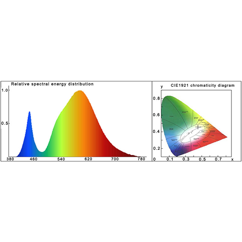 5 tk COB LED-kiibiga fütolamp täisspektriga vahelduvvoolu 220V 10W 20W 30W 50W toataimede seemikute kasvatamiseks ja lillede kasvatamiseks