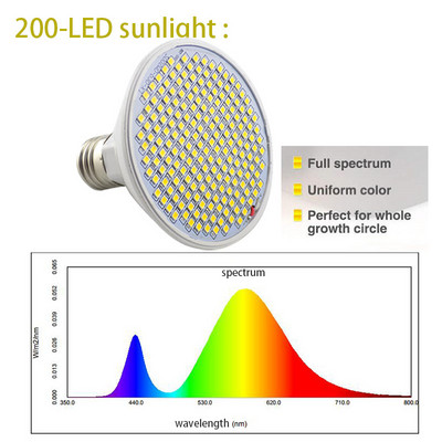Led Grow Light Phytolamp Plant Lamp Full Spectrum Grow Tent Lights Lamp Grow Lamp Φωτισμός εσωτερικού χώρου Hydroponic Growth Light E27