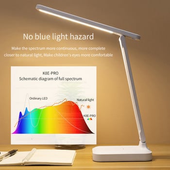 LED настолна лампа Touch безстепенно затъмняване Eye Protectio Настолни светлини Спалня Нощна лампа за четене Настолна лампа USB акумулаторна нощна лампа