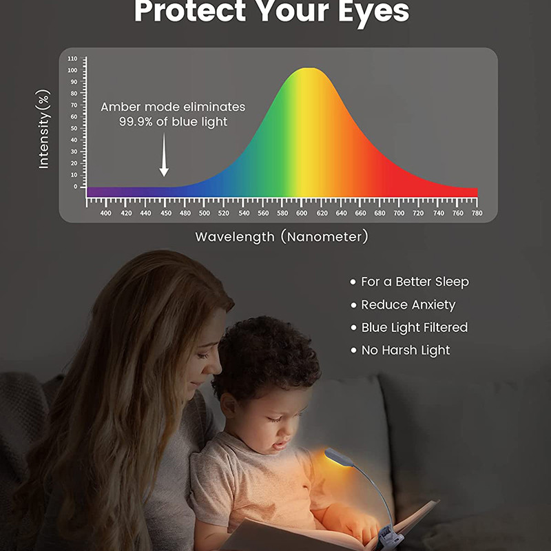 C2 Amber Book Light Ușor Reîncărcabil 3 moduri Cititoare 9LED Copii care citesc în pat Clip-on Îngrijirea ochilor Lectură caldă Lumină