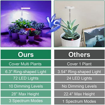 Grow Lights for Indoor Plants Λαμπτήρας πλήρους φάσματος Led Grow Lights, ρυθμιζόμενο ύψος λωρίδα φωτός Grow Αυτόματο χρονόμετρο σε σχήμα δακτυλίου