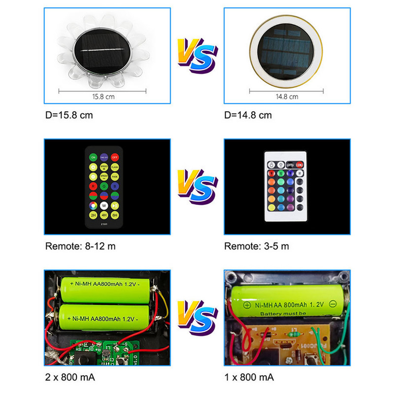 IP68 kültéri vízálló napkollektoros medence világítás kerti pázsit lámpa napraforgó szirom díszítő lámpa gyeplámpa