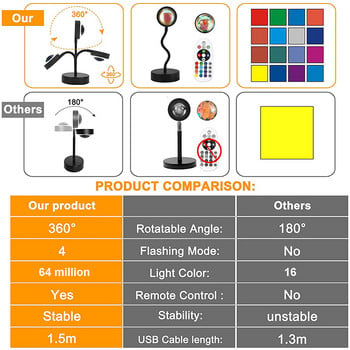 Φωτιστικό ηλιοβασίλεμα RGB Λάμπα προβολής ηλιοβασιλέματος Προβολέας φωτός νύχτας APP Remote Led Lights για Δώρα φωτογραφίας διακόσμησης κρεβατοκάμαρας