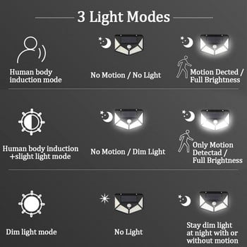 Εξωτερικός χώρος 100 LED ηλιακός αισθητήρας κίνησης Αδιάβροχο ηλιακό φως Διακόσμηση κήπου Φώτα δρόμου Ηλιακό φωτιστικό τοίχου φαναριού