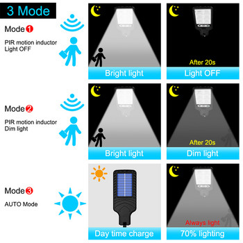 LED Solar Street Lights COB+SMD Outdoor Solar Lamp με 3 Light Mode Αδιάβροχο Αισθητήρας Κίνησης Φωτισμός Ασφαλείας για Αίθριο Κήπου
