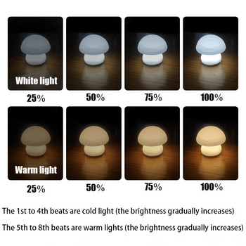 LED Silicone Mushroom Νυχτερινό φωτιστικό αφής Λάμπα μπαταρίας Σαλόνι Διακόσμηση κρεβατοκάμαρας Atmosphere Διακοσμητικά φωτιστικά κομοδίνου για μωρά