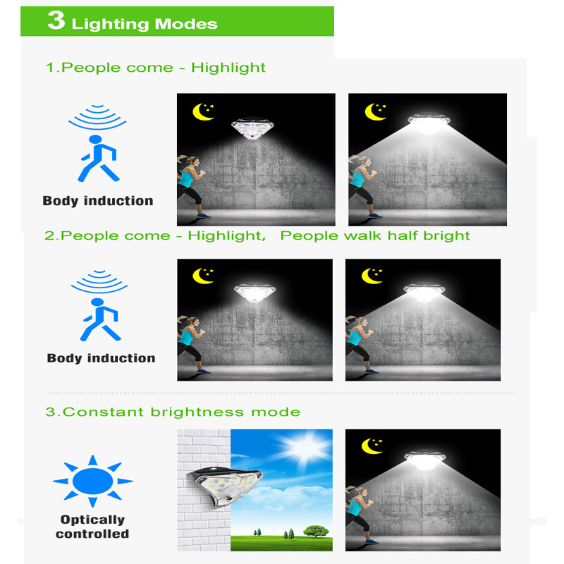 A2-es LED-es napelemes lámpa Napenergia teljesítményű lámpa PIR mozgásérzékelős világítás három oldalról izzó otthoni kültéri kerti utcai udvari útra