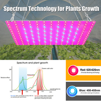 LED светлина за отглеждане на растения 1000W/2000W пълна спектърна хидропонна лампа за отглеждане на растения Phyto Veg Flower Indoor Ultrathin Panel Phytolamp