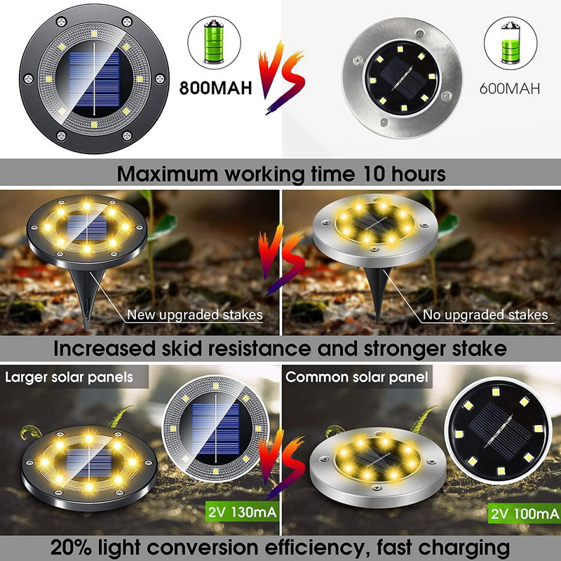 8 LED napelemes pázsit lámpák földi kültéri 800 mah IP67 vízálló napelemes kerti dekorációs lámpák lemezes út Udvar táj világítás