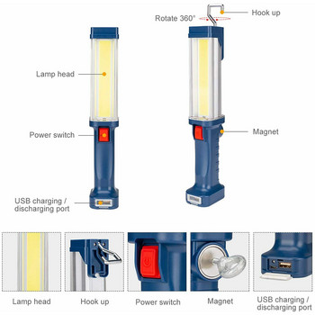 Пластмасова LED работна лампа Промишлено осветление COB USB акумулаторна ръчна лампа Факел за механична работилница Инспекция на автомобил