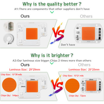 50W LED COB Chip 110V 220V Φωτεινό Μέγεθος 29X29mm Υψηλή Φωτεινότητα Πλήρες Φάσμα Για Φυτά φυτών εξωτερικού χώρου Hydroponice