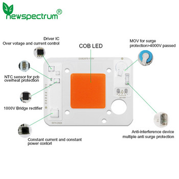 50W LED COB чип 110V 220V Светлинен размер 29X29mm Пълен спектър с висока яркост за разсад на закрито на открито Hydroponice