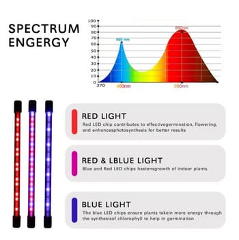 20 W LED лампа за растеж на растения USB панел с пълен спектър