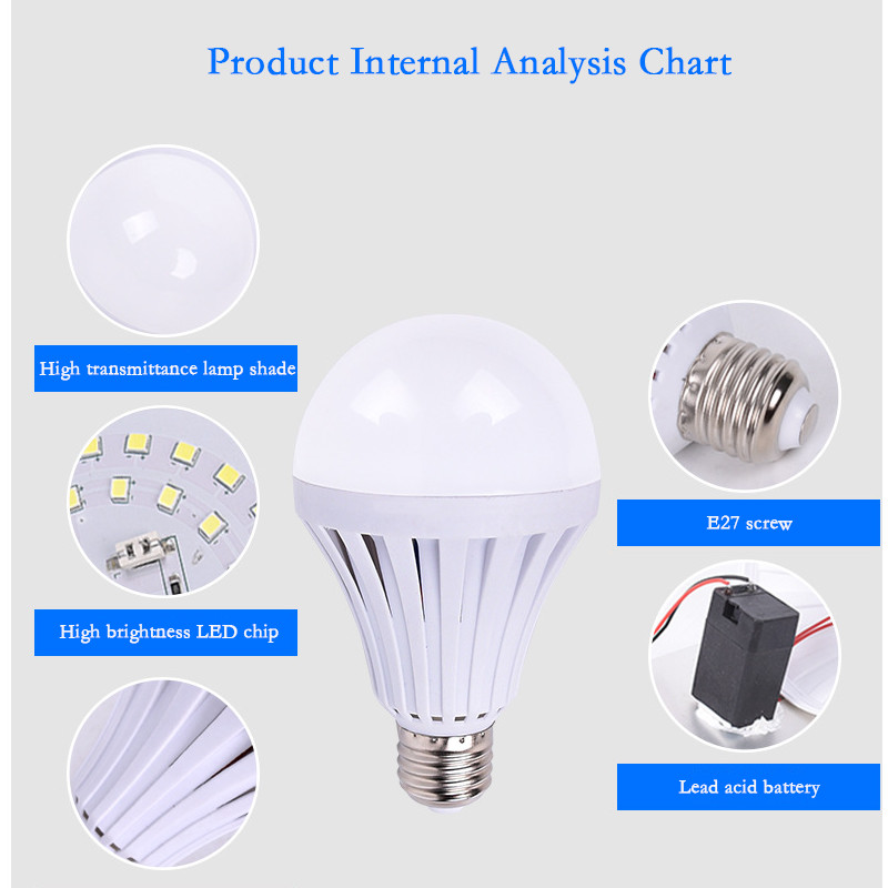 E27 5W 7W 12W 15W Интелигентна LED крушка за аварийно осветление 220V Акумулаторна за дома Коридор Гараж Аварийни лампи Magic LED Light Ново