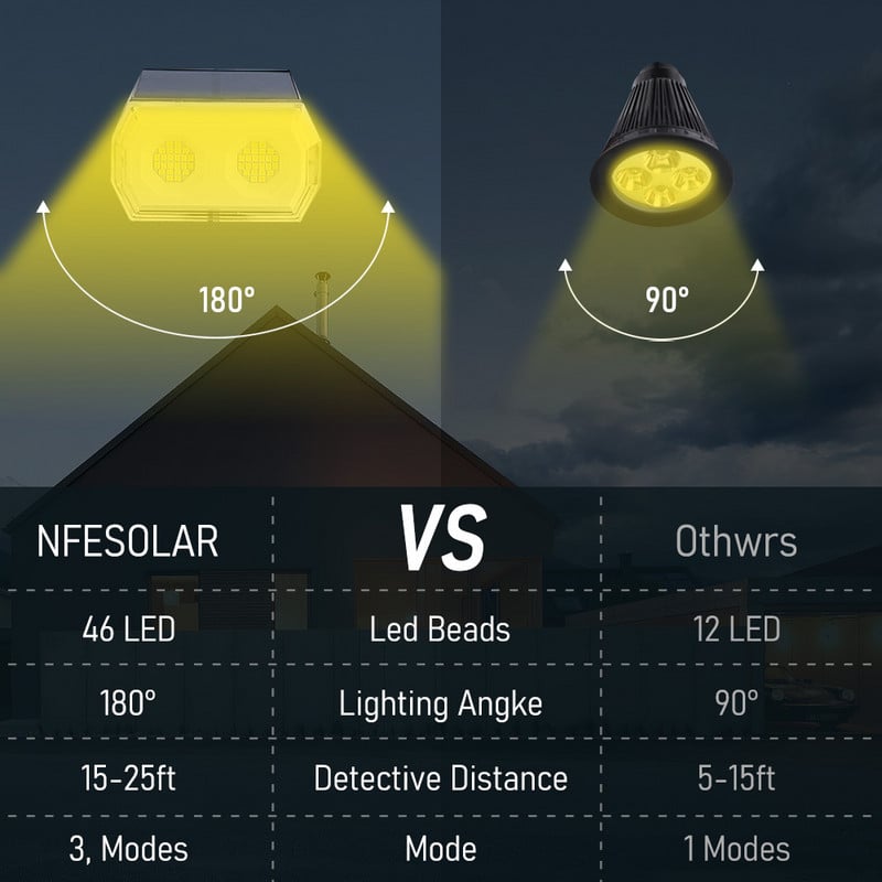 48 LED-st päikeseenergiaga muruvalgustit välistingimustes kasutatavad maastikuprožektorid IP65 veekindlad, täiustatud päikeseenergiaga seinavalgustid, dekoratiivsed villad