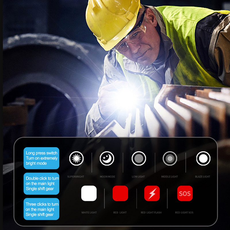 Lanternă LED de buzunar Brelocuri Cort de camping Putere de tip C Încărcare USB 500 mAh Lampă de lucru COB Deschidetor de sticle Tibușon