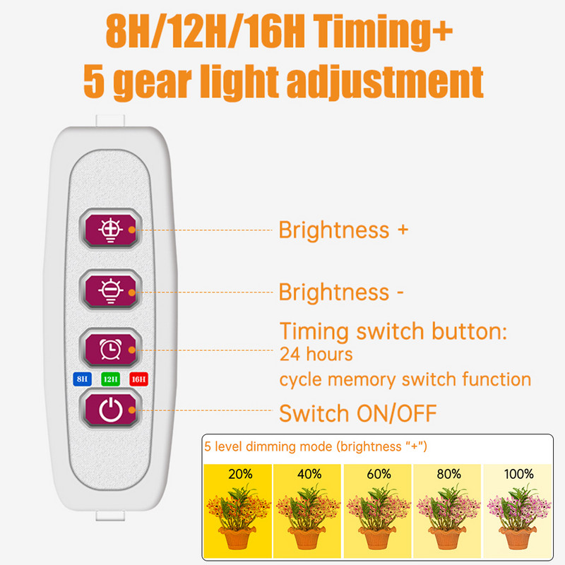1-4 Angel Ring Grow Light növényekhez Led teljes spektrumú lámpa DC5V USB fitolámpa beltéri növények palántákhoz Home Virág Succculet