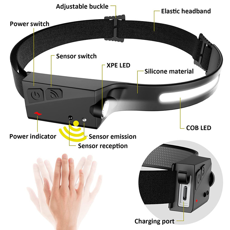 USB Φόρτιση COB LED Προβολέας 5 Λειτουργιών Φορητός Αισθητήρας Κίνησης Προβολέας Αδιάβροχος φακός Υπαίθρια Κάμπινγκ Ψάρεμα Φώτα