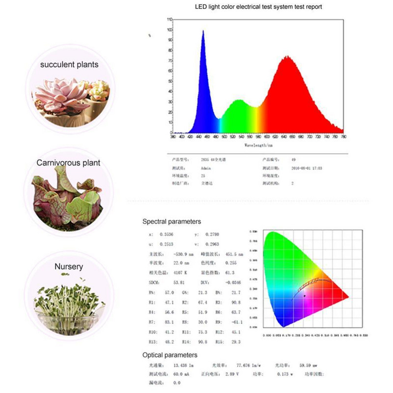 LED pestovateľské svetlo s plnou fytolampou, USB fytolampa do interiéru pre rastliny 5V lampa na rast rastlín, osvetlenie pre rastliny E2K1