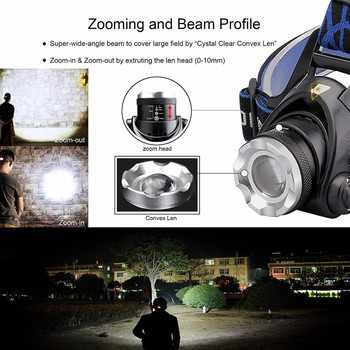 D2 8000LM Led USB Headlamp 18650 Rechargeable Torch Zoom Head Lights Αδιάβροχα φώτα μετώπου Κυνήγι Mining Lighting Fishing