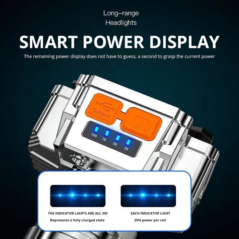 Lampă frontală reîncărcabilă prin USB Far cu LED-uri portabilă Lanternă cu baterie încorporată Lumină portabilă de lucru de urgență Pescuit Lampă frontală pentru camping