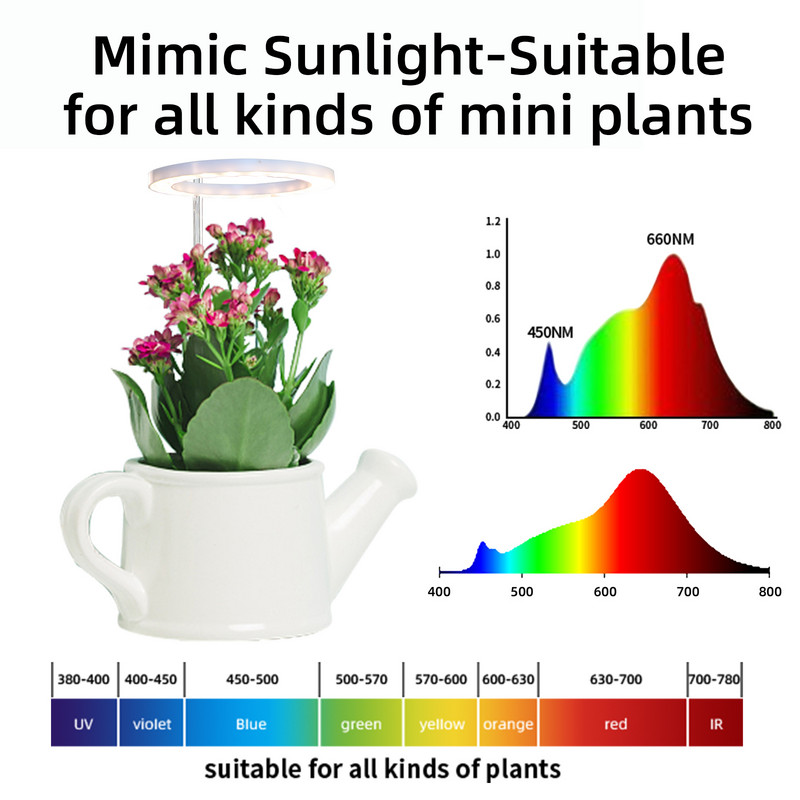 Lumină LED pentru creșterea plantelor, pentru interior, cu spectru complet, reglabilă USB, lumină pentru plante cu temporizator, seră, suculente, legume, flori