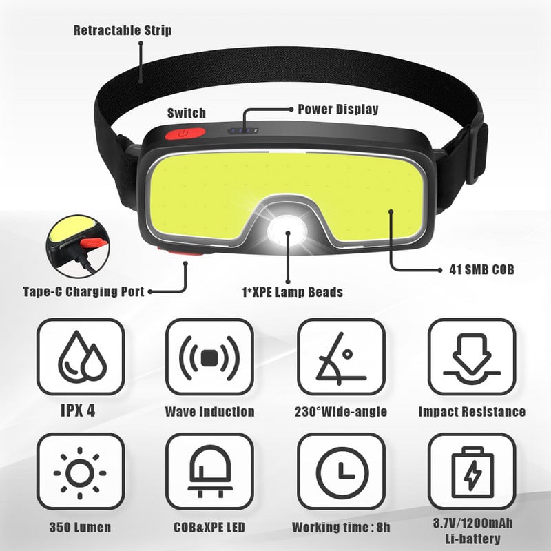 Lanternă de mare putere Lanternă cu LED Lanternă reîncărcabilă prin USB Iluminare portabilă Lampă frontală rezistentă la apă pentru lanternă pentru cască de pește